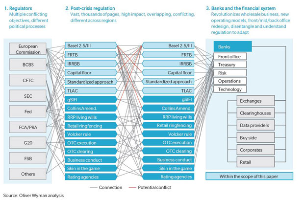 Facts and Studies: Understanding the Impact of Regulation on Economic Growth - Complex Web Reg Facts and Studies: Understanding the Impact of Regulation on Economic Growth - Complex Web Reg