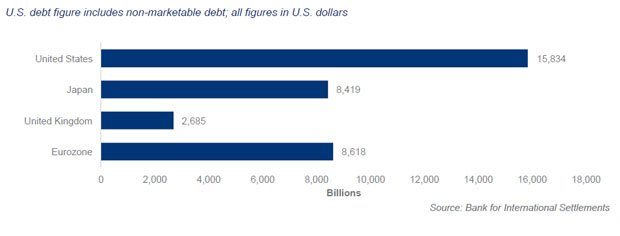 Facts and Studies: Understanding the Impact of Regulation on Economic Growth - Sov Debt Facts and Studies: Understanding the Impact of Regulation on Economic Growth - Sov Debt