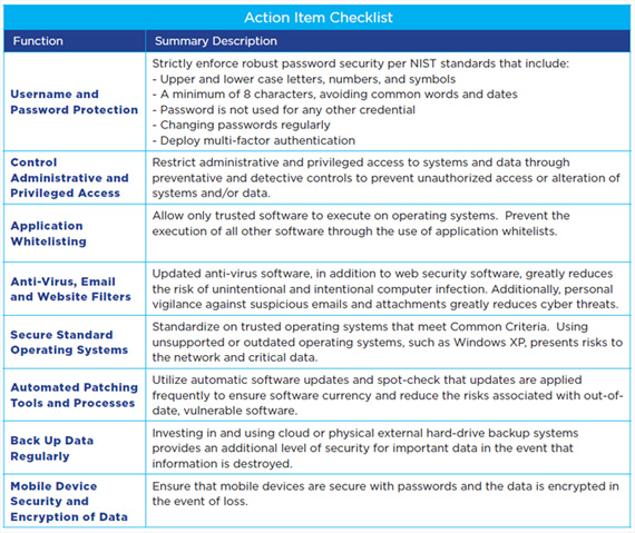 small firms action list