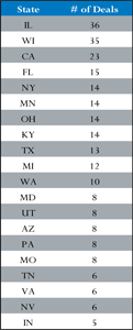 BAB Number of Deals
