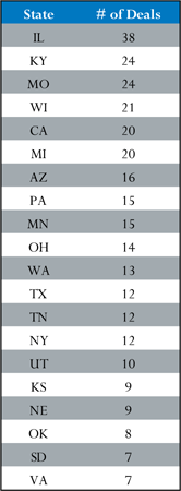 BAB Number of Deals