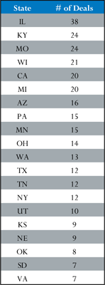 BAB Number of Deals