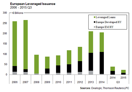 AFME Leveraged Loan and High Yield Report - 15 Q3-1
