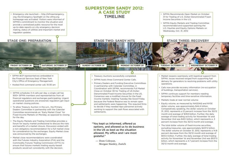 Superstorm sandy flood maps picture