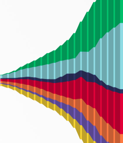 Explore Fixed Income Market Trends