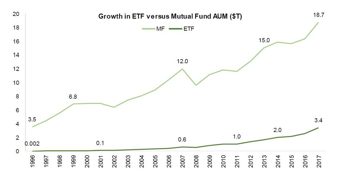 US ETF Market Structure Primer SIFMA US ETF Market Structure Primer