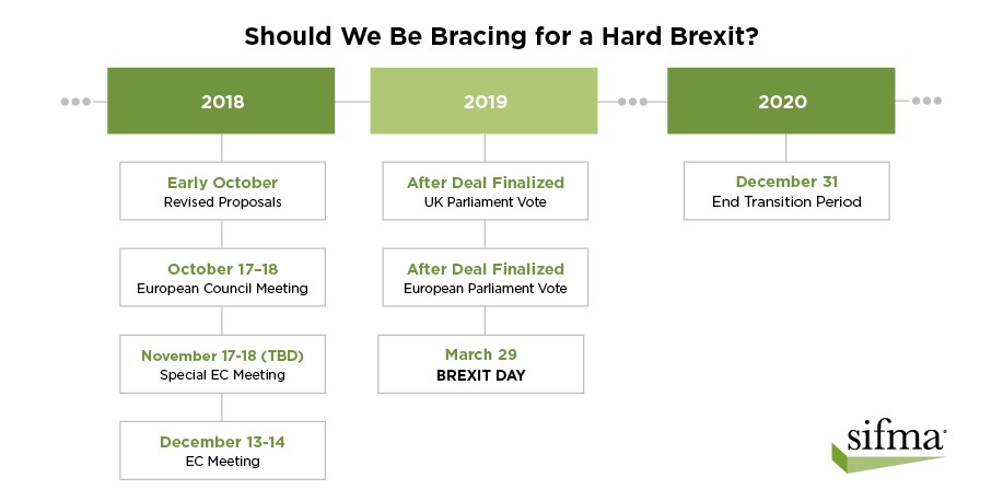 Should We Be Bracing for a Hard Brexit