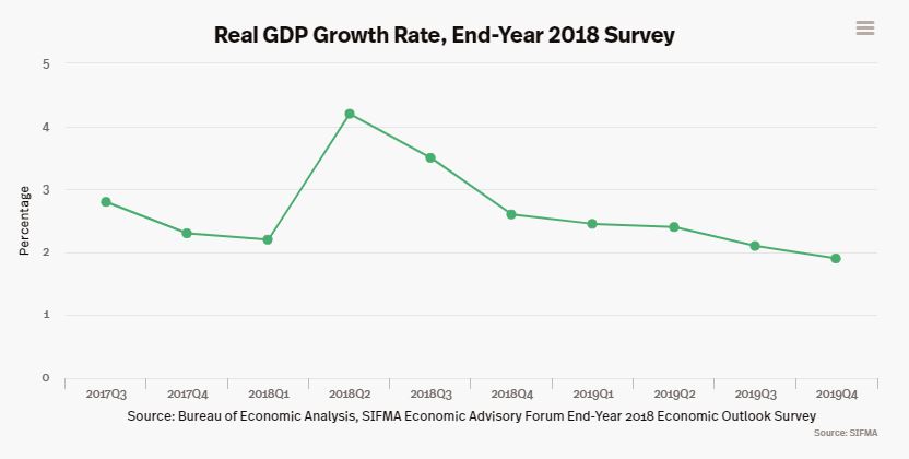 Real GDP Growth Rate, End-Year Economic Outlook Survey