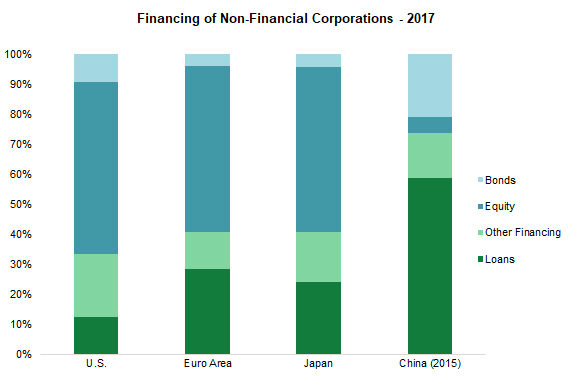 Dynamics of USA Financial Markets: Trends and Insights