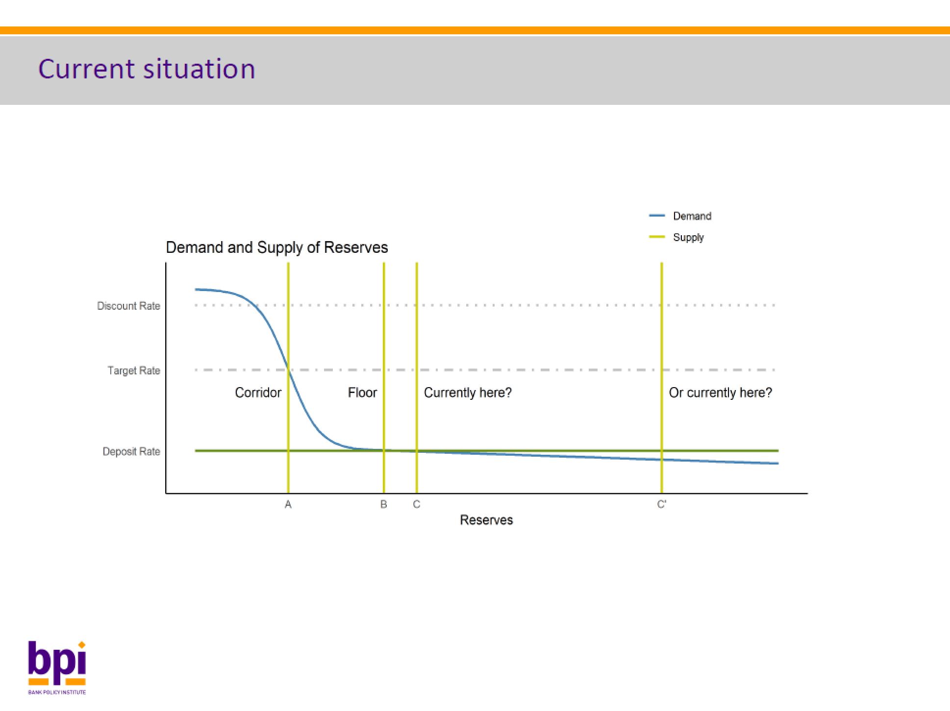 The Current Situation - Session Slides from the 2019 SIFMA-BPI Prudential Regulation Conference