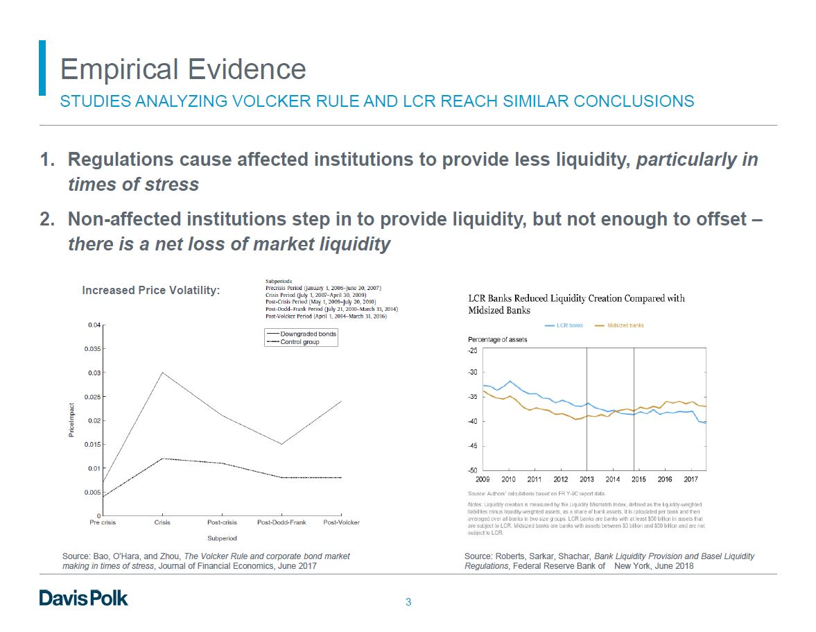 Empirical Evidence - Presentation Slides from the 2019 SIFMA-BPI Prudential Regulation Conference