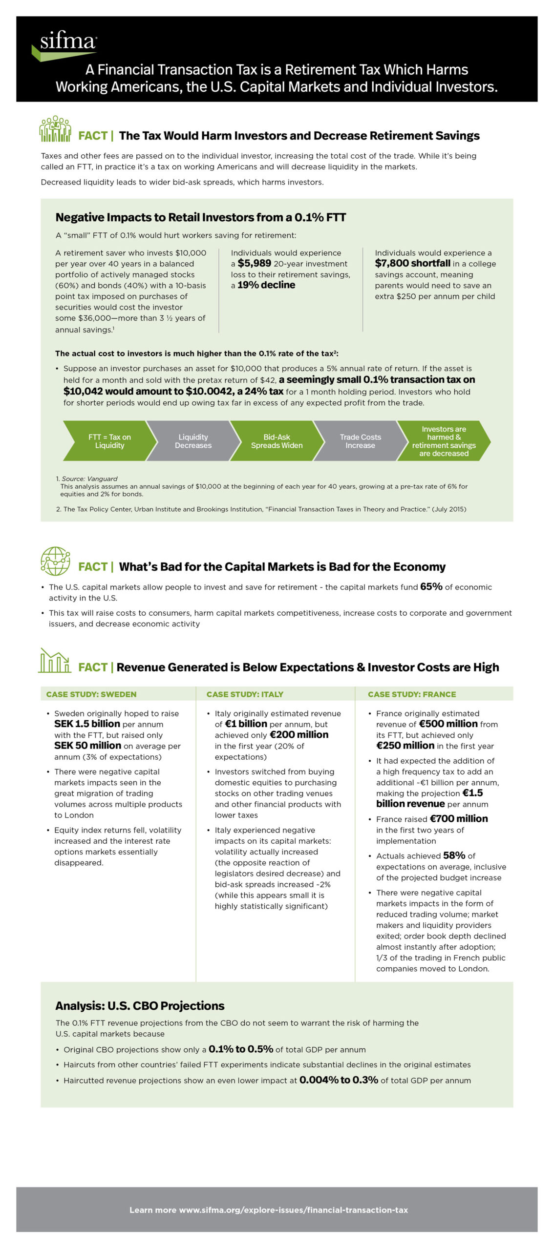 FTT FactSheet