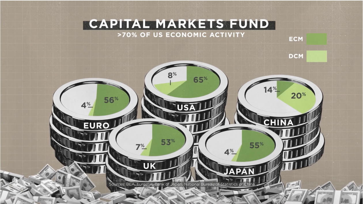 America's Capital Markets