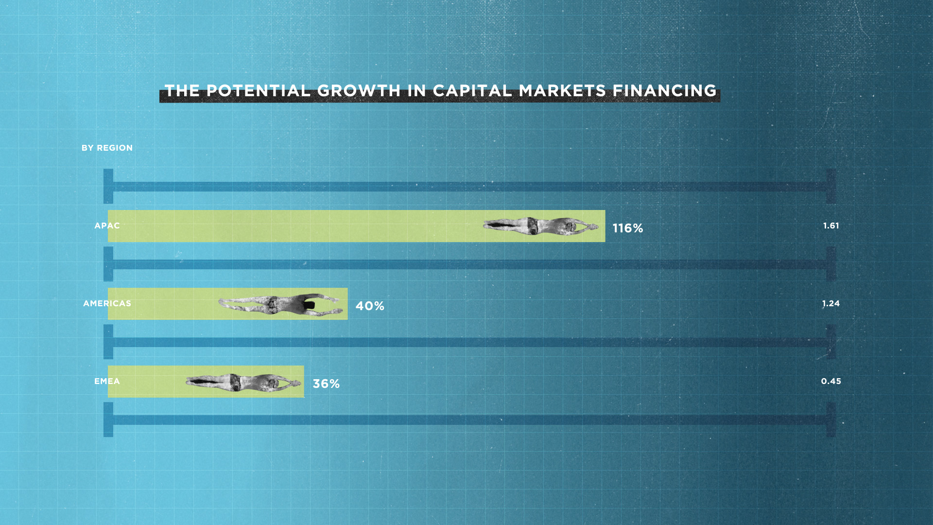 The Potential Growth in Capital Markets Financing - SIFMA