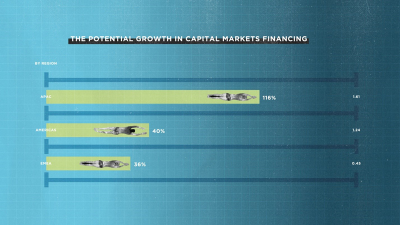 U.S. Needs Partnership Between Government and Industry to Maintain Global Position