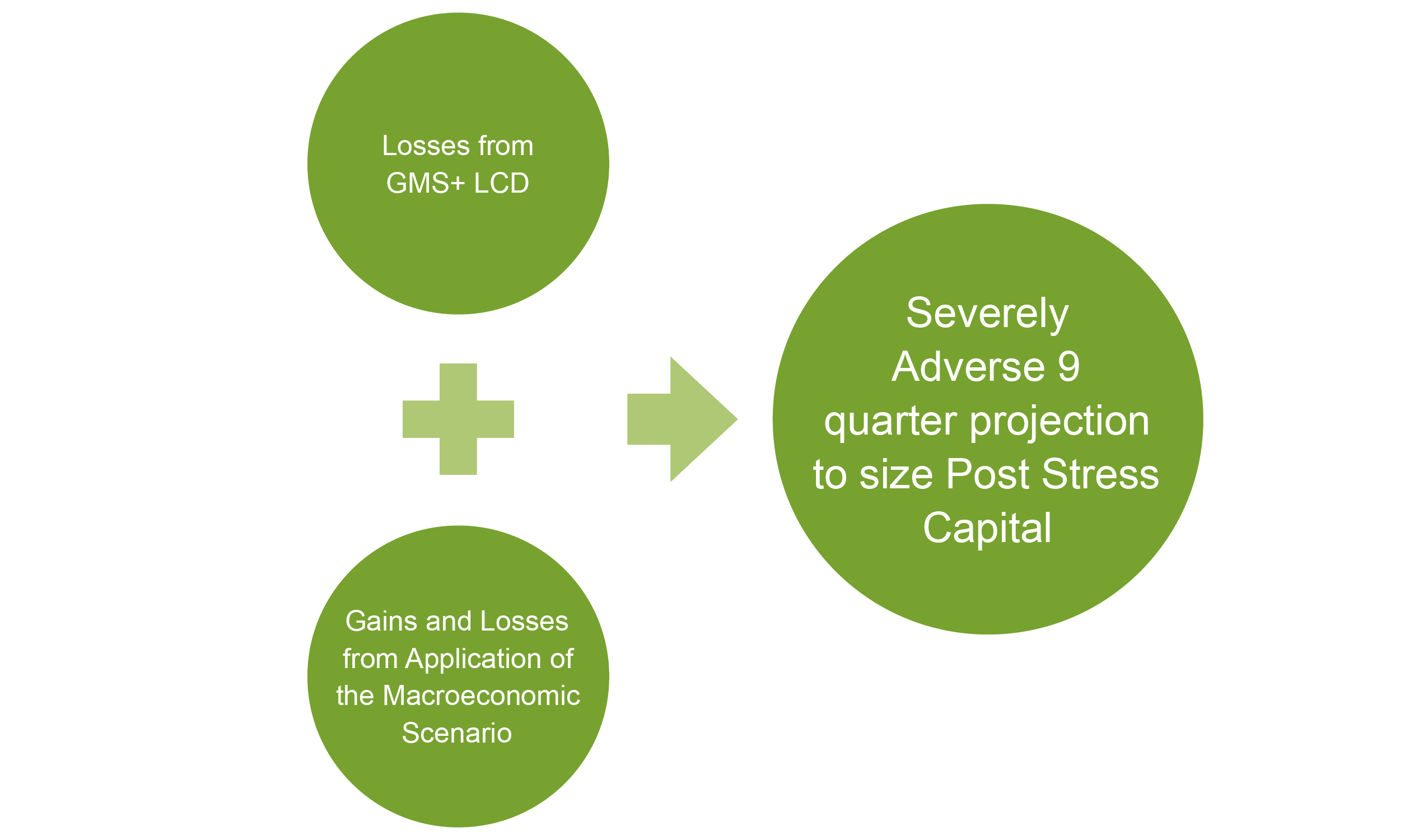 CCAR Circle