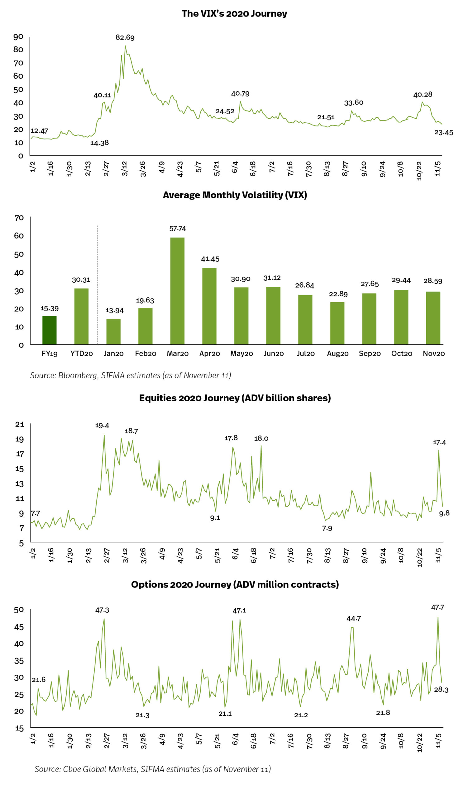 Vix Charts