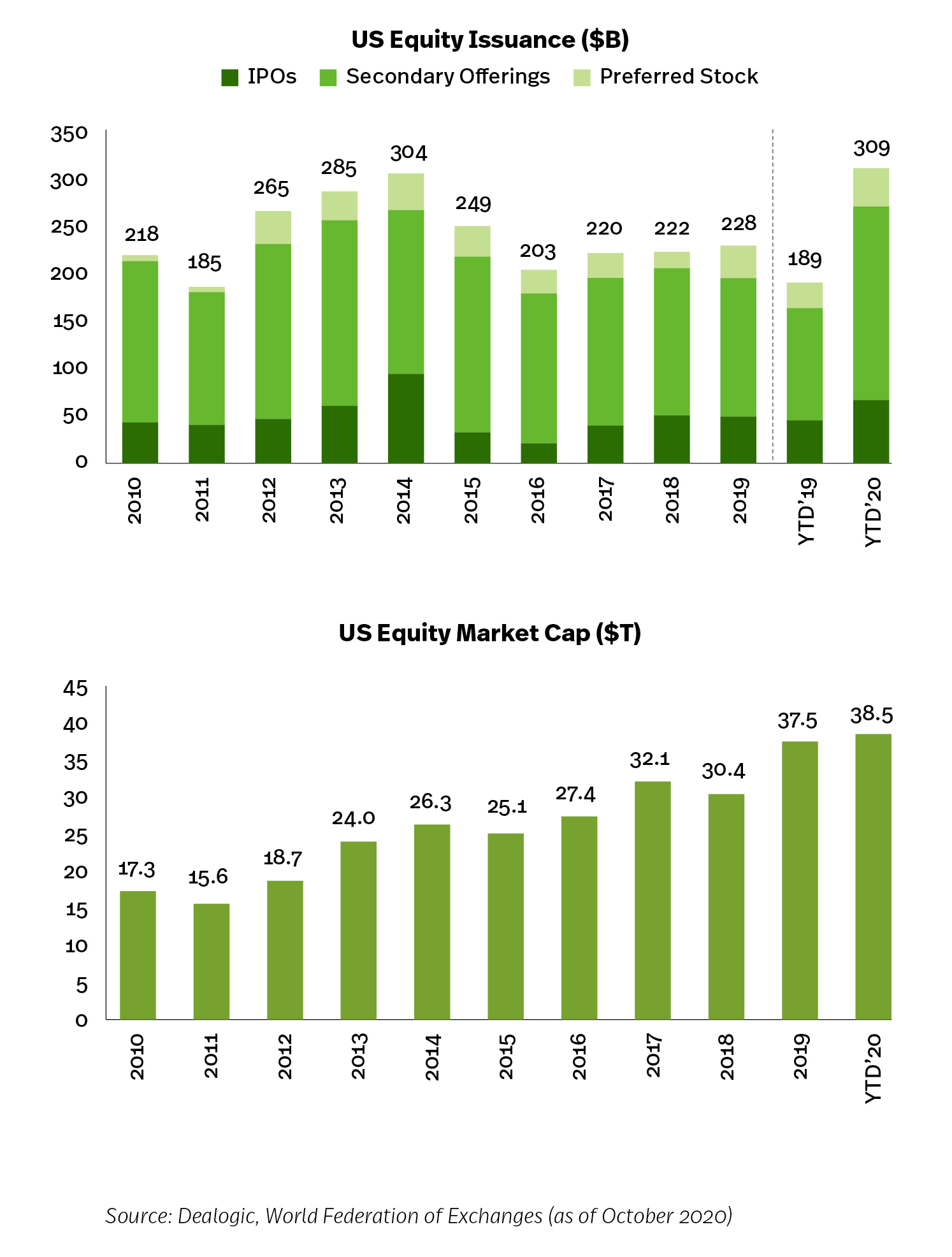 Equity issuance