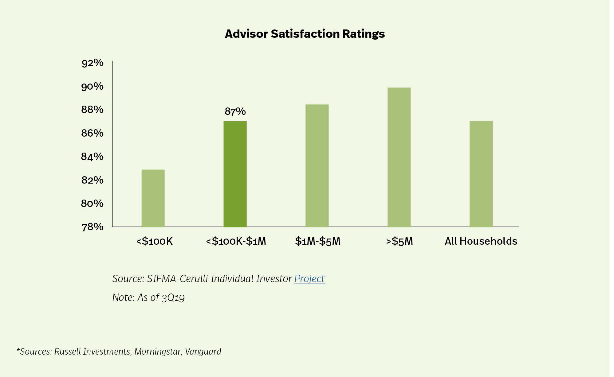 Private Wealth Management