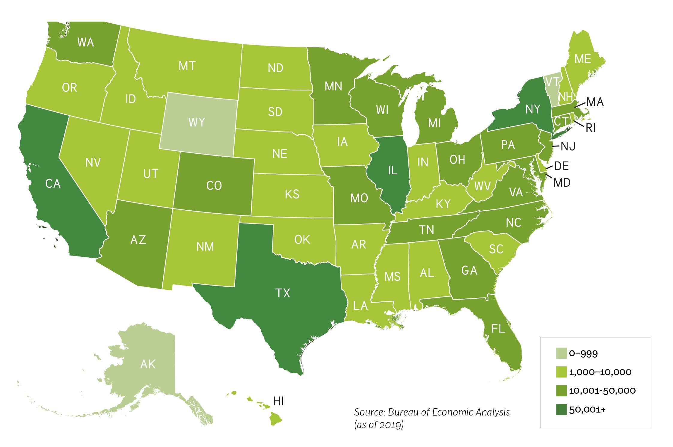 The securities industry has employees in every state