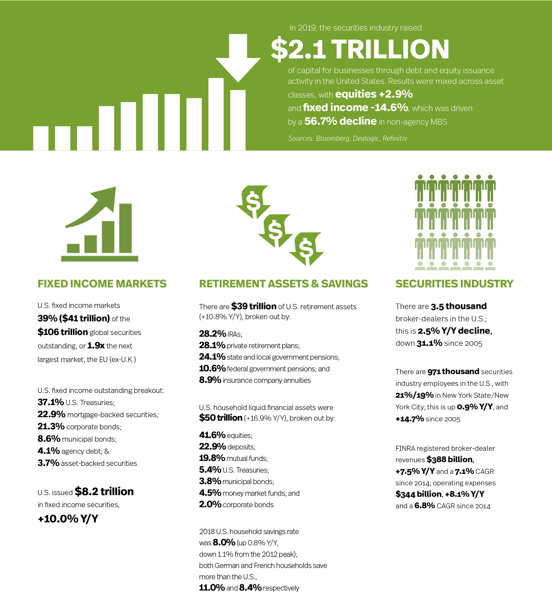 Capital Markets Fact Book