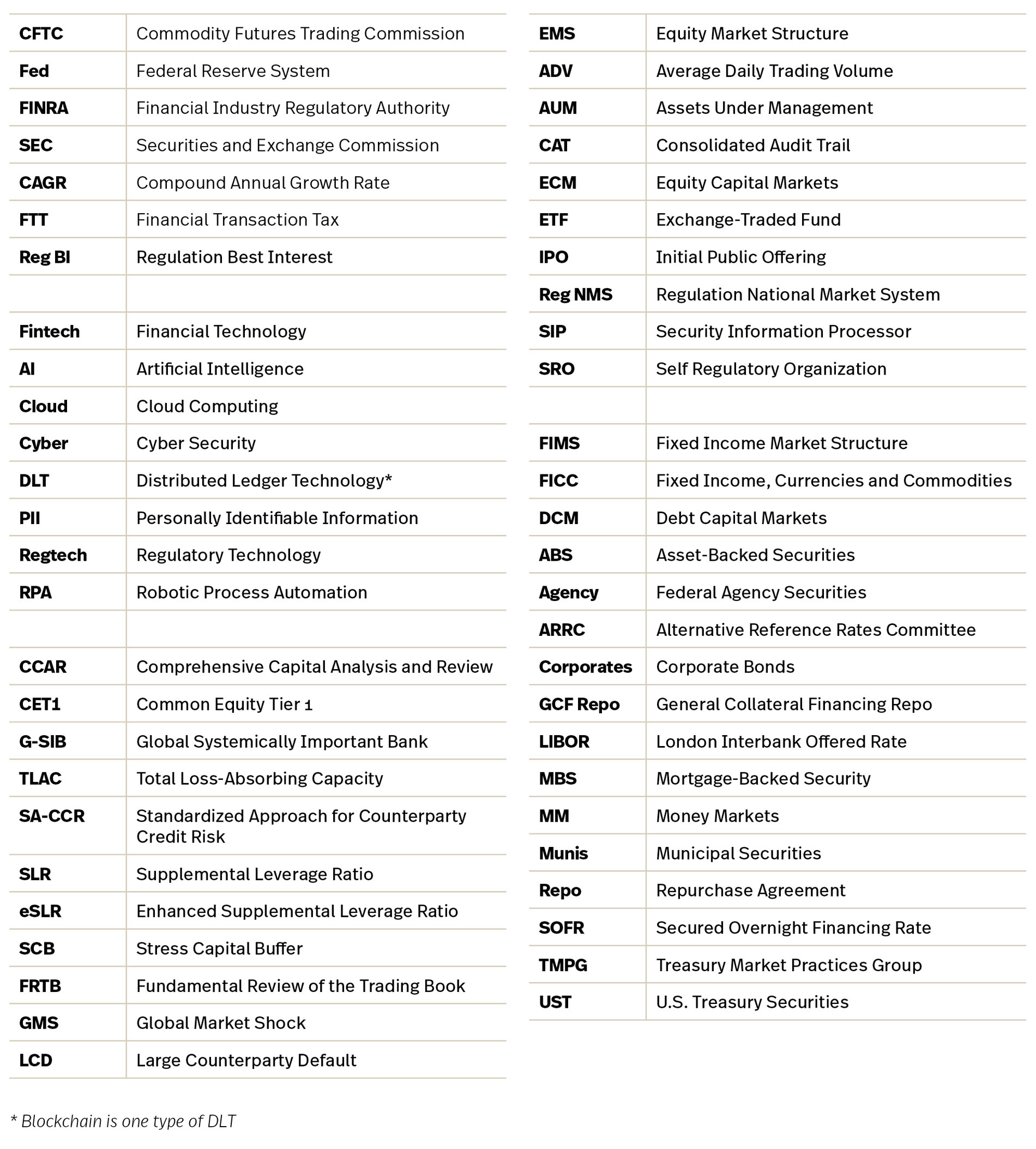 SIFMA Outlook -- Terms to Know