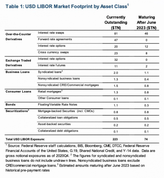 The Need for Federal Legislation in the Transition Away from LIBOR