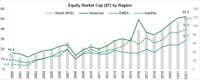 Global Equity Markets Primer SIFMA Global Equity Markets Primer SIFMA