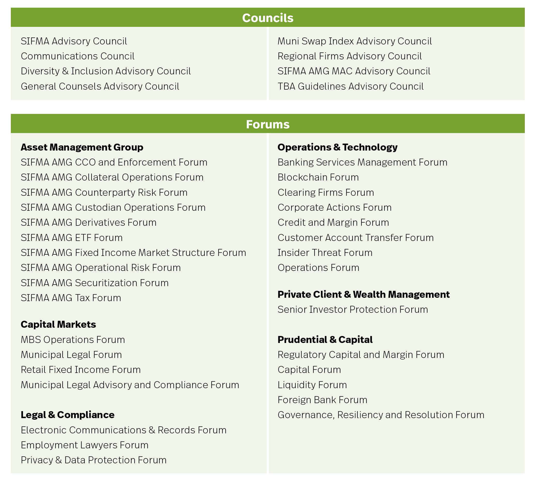 SIFMA 2022 Committees