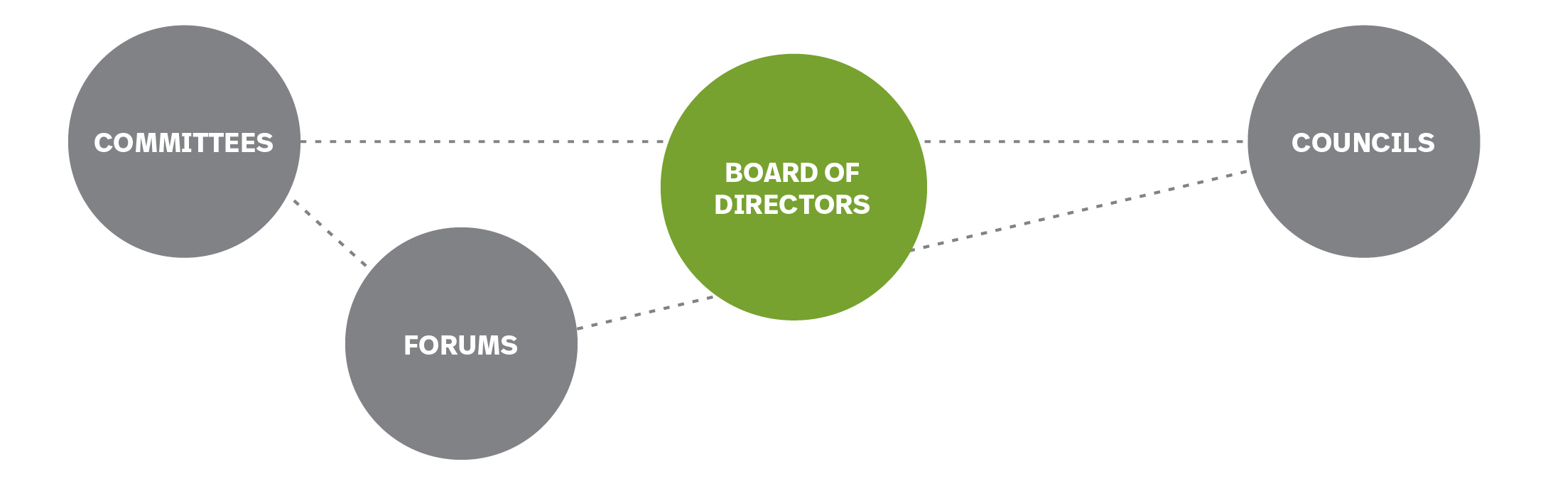 SIFMA 2022 Committees