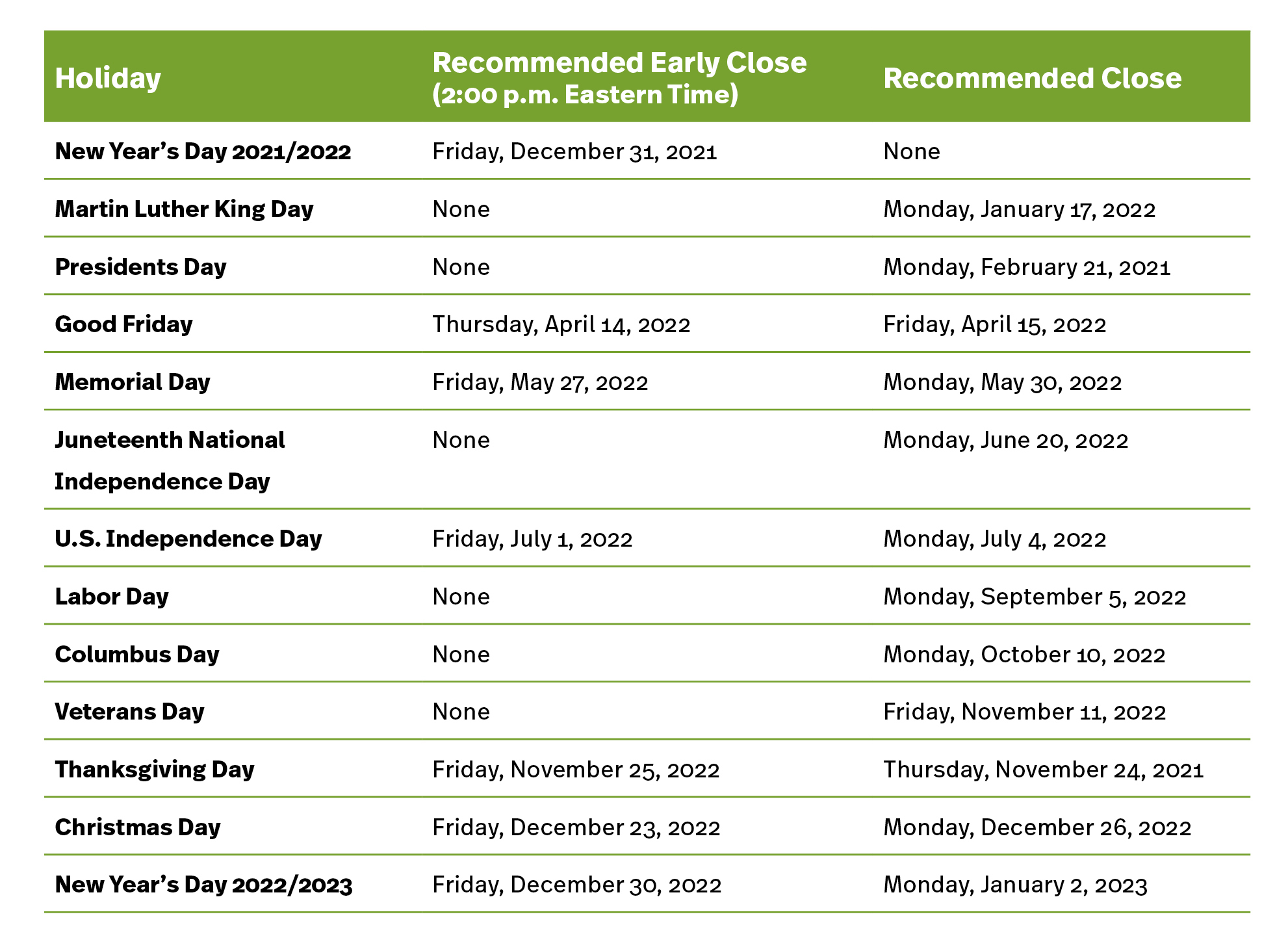 2022 Holiday Schedule