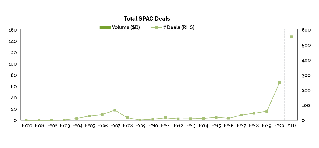 SIFMA 2022 Outlook