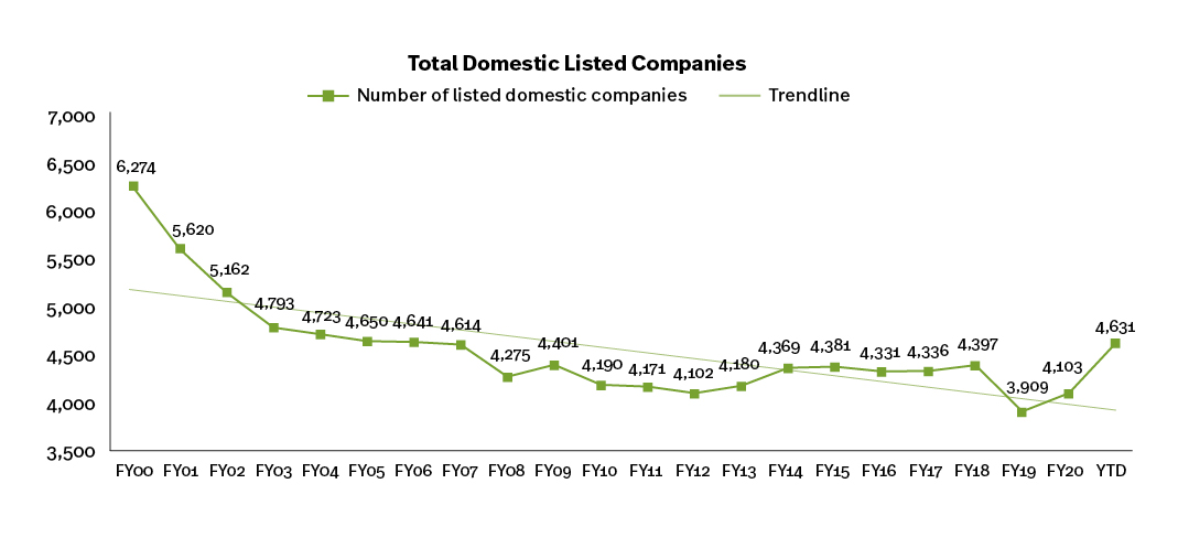 SIFMA 2022 Outlook