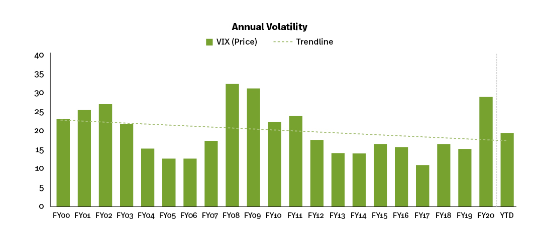 SIFMA 2022 Outlook