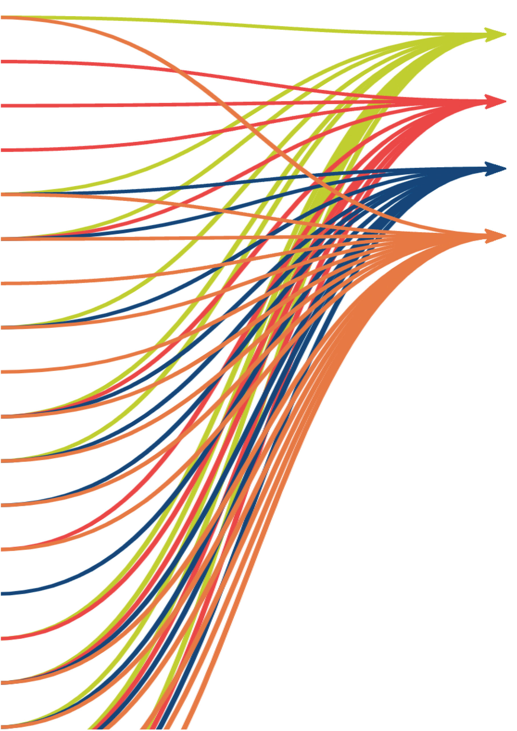 Market Impact Diagram