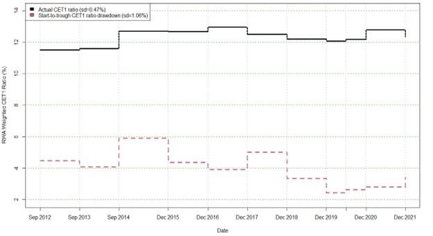 Risk-Weighted Assets 