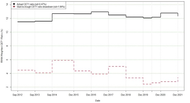 Risk-Weighted Assets 