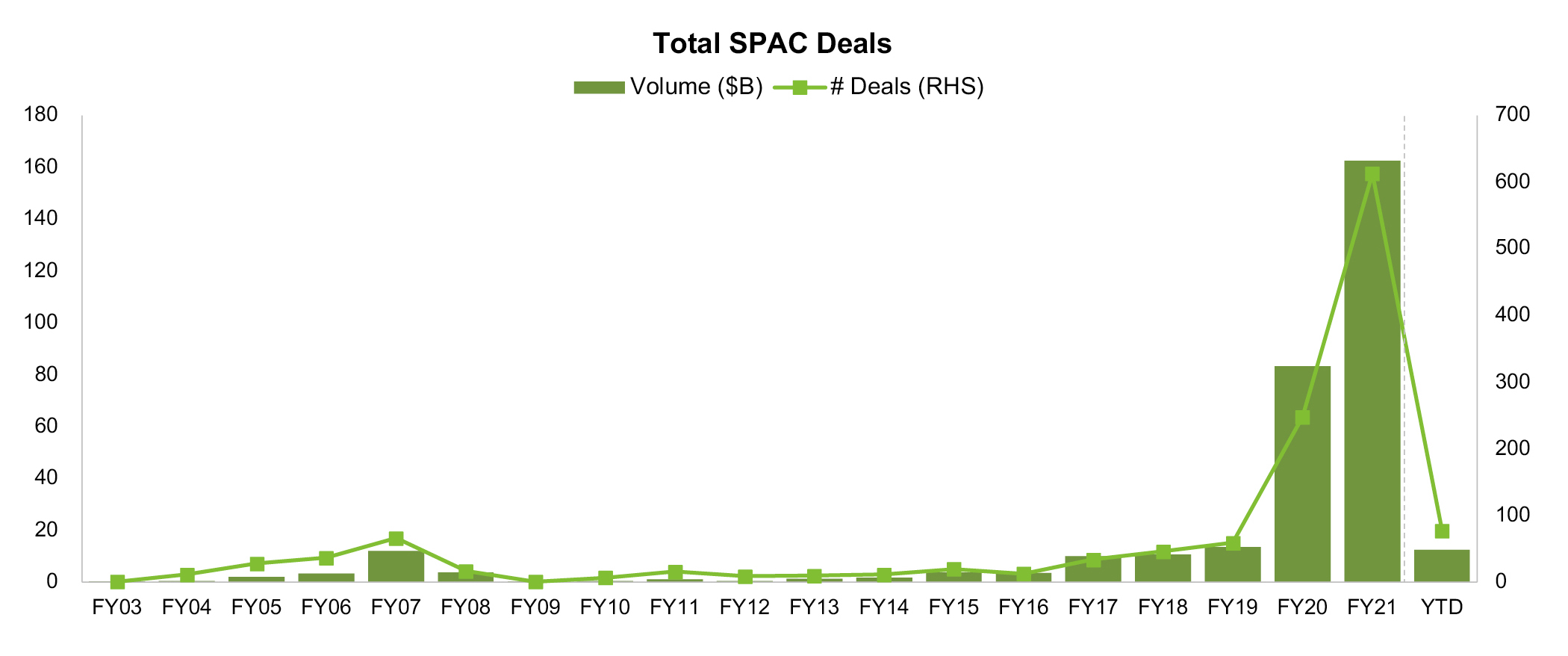 Total Spac Deals
