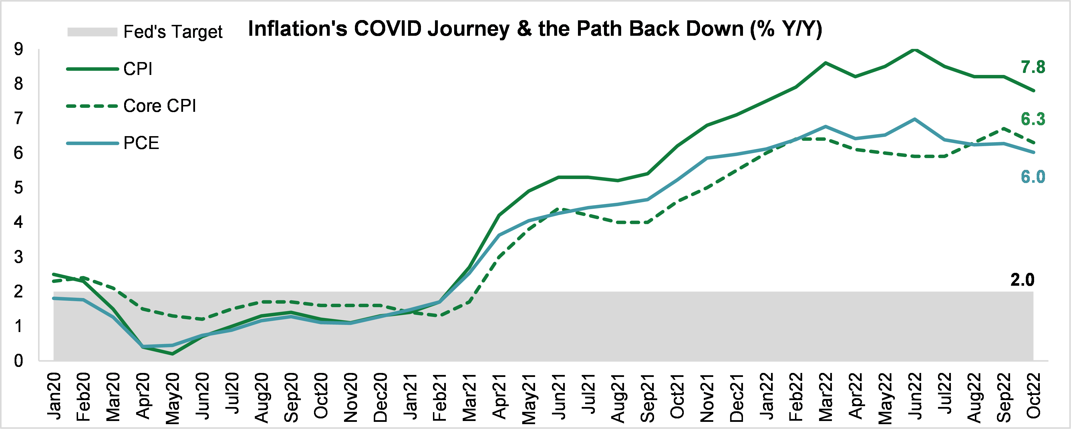 Inflation's COVID Journey and the Path Back Down