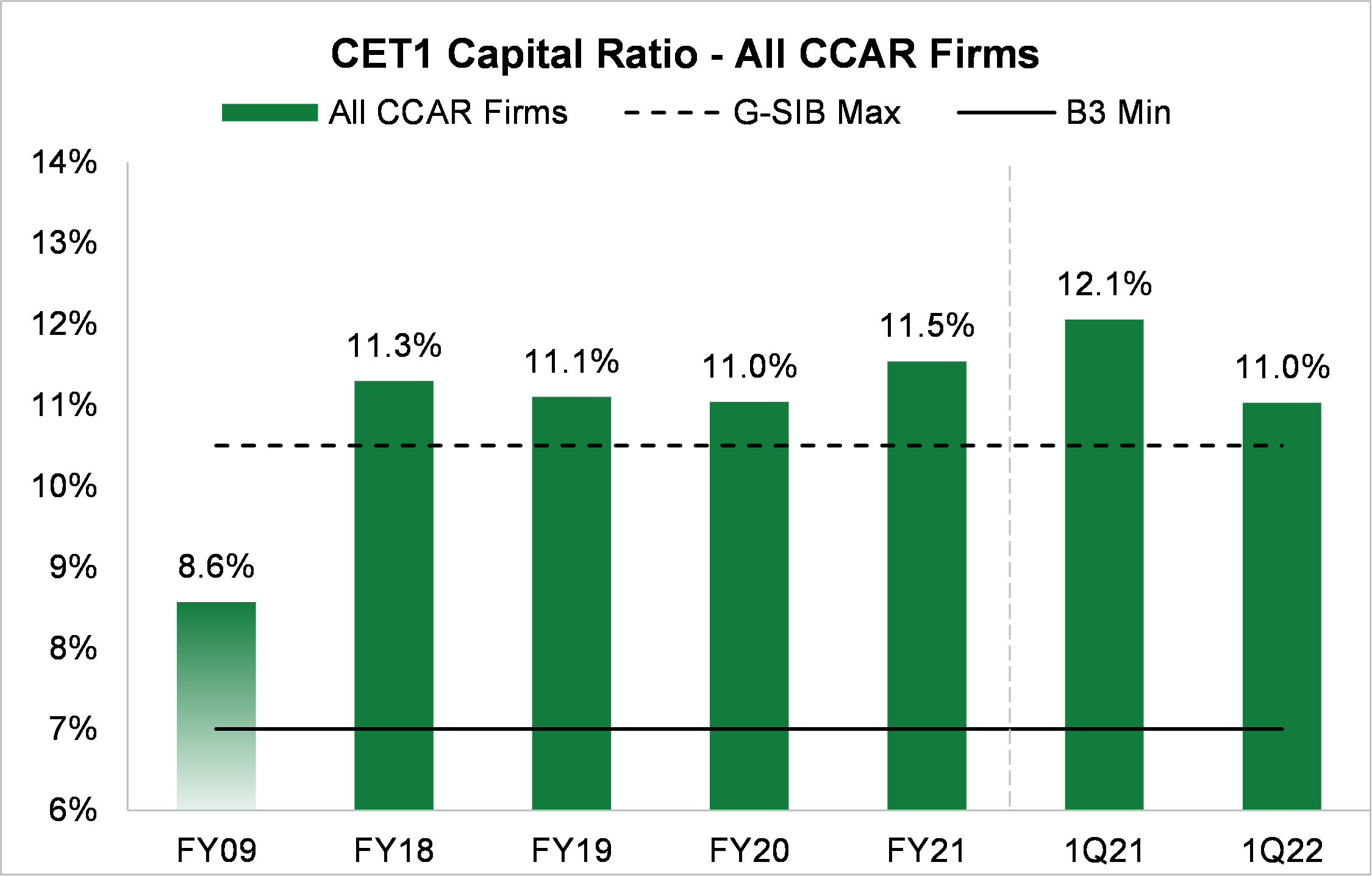 all ccar firms-300 SIFMA Quarterly