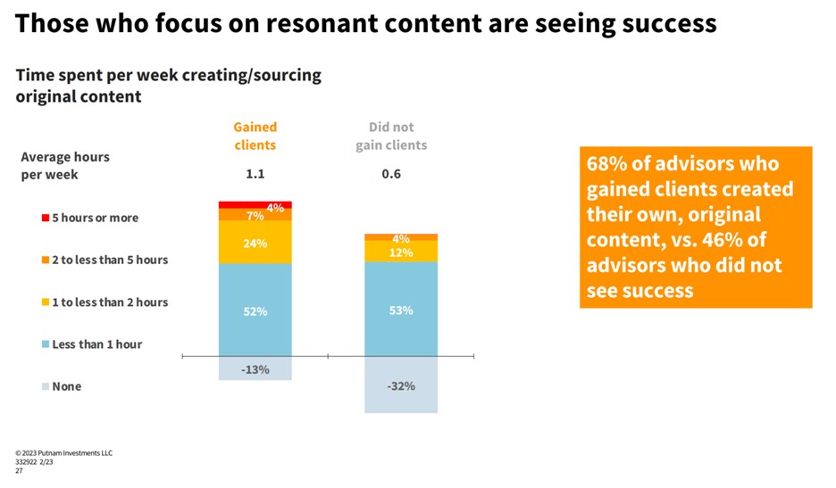 Those who focus on resonant content are seeing success