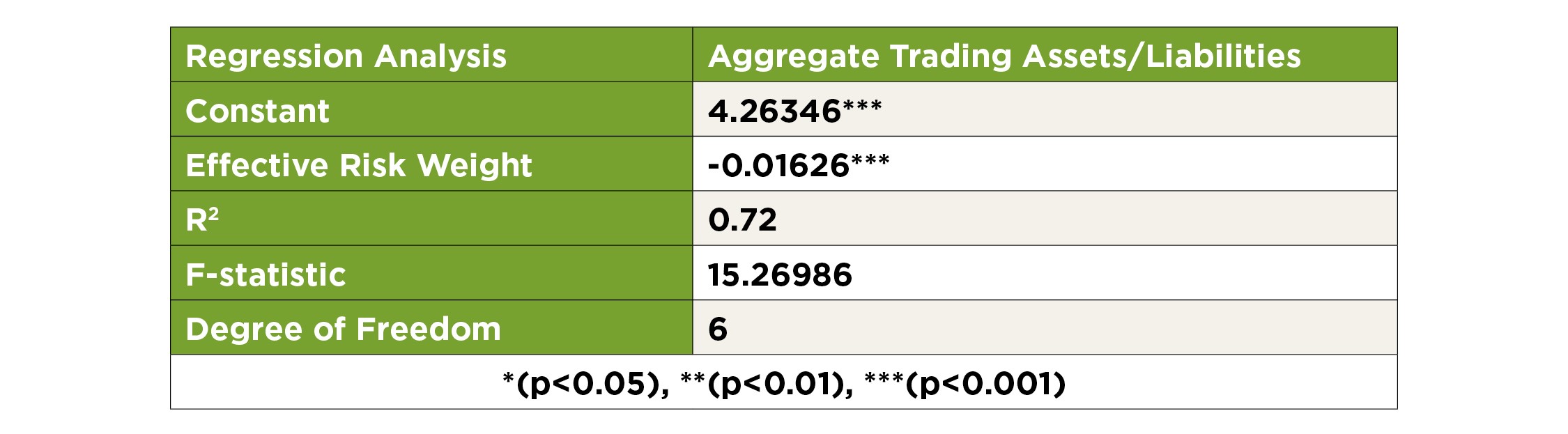 Table A1.  The Relation between Capital Requirements US GSIBs Aggregate Trading Assets Liabilities 
