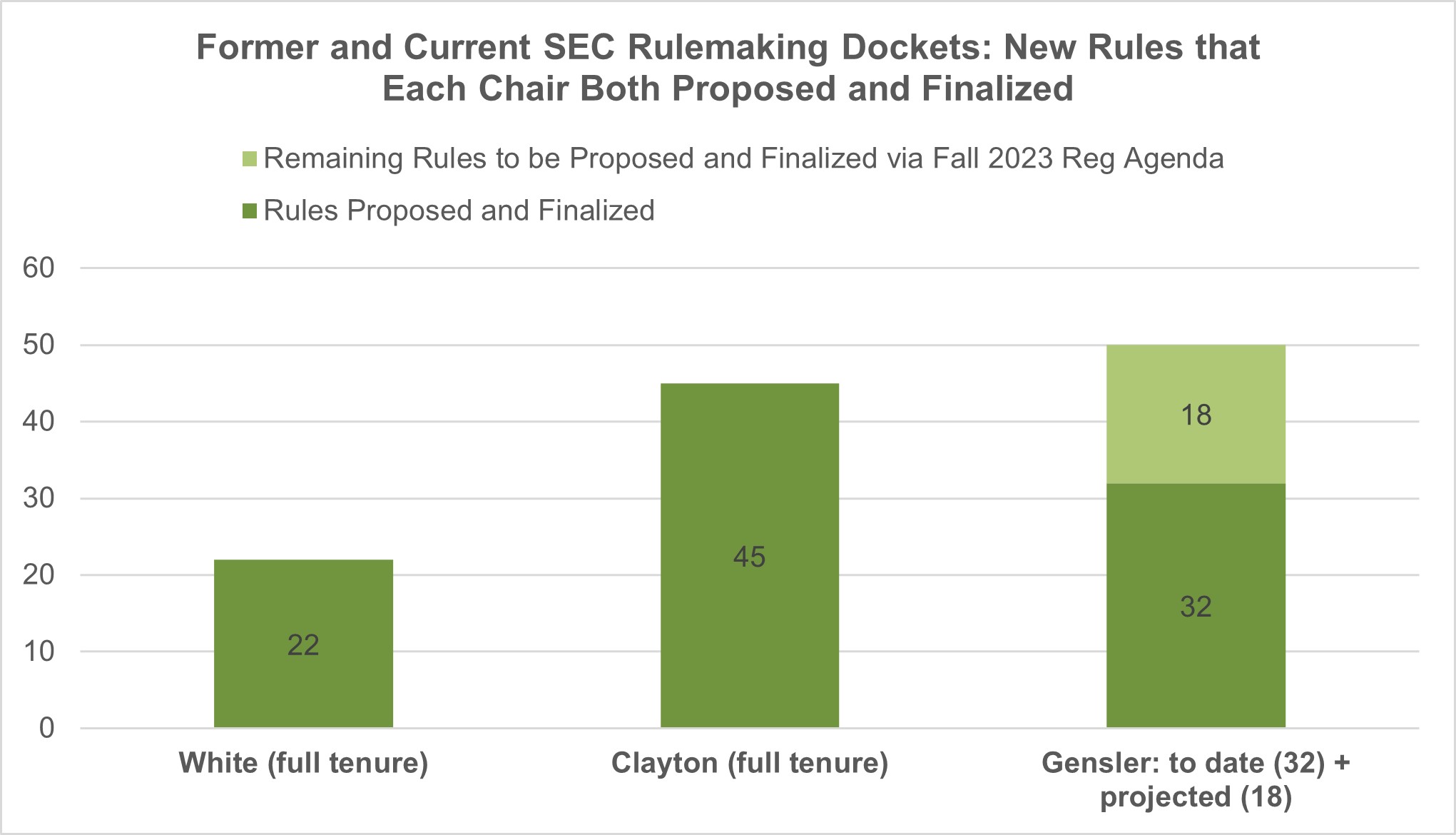 SEC Rulemaking Tracker SIFMA SEC Rulemaking Tracker SIFMA