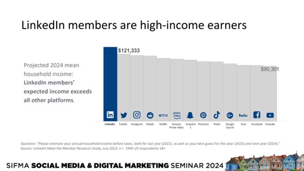 SIFMA's Social Media and Digital Marketing Seminar 2024 LinkedIn Members are High-Income Earners