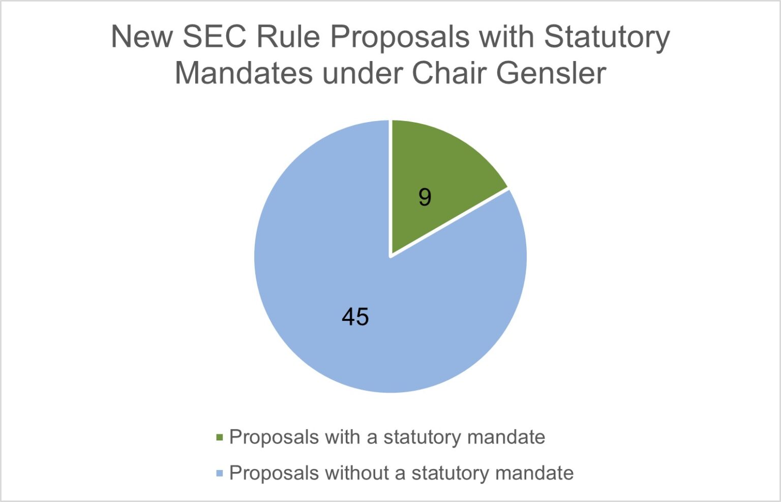 Sec Rulemaking Tracker Sifma Sec Rulemaking Tracker Sifma Sec Rulemaking Tracker Sifma Sec Rulemaking Tracker Sifma