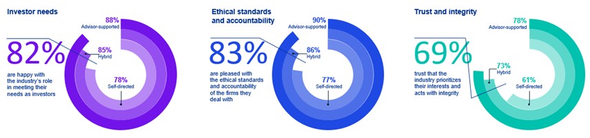 Chart from the VISTA study 