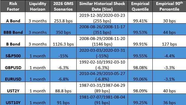 2026 GMS Scenario Quantile & Correlation Analysis.